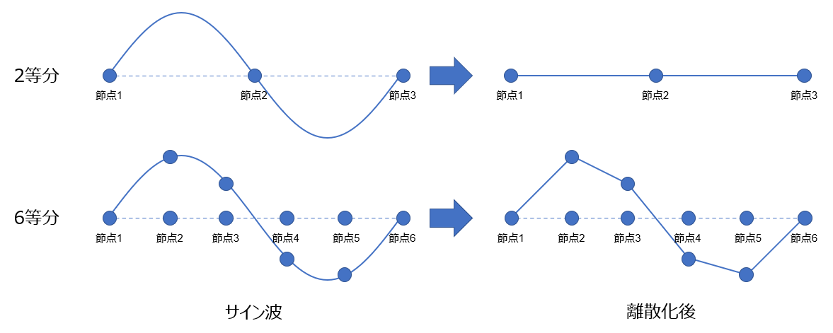 音響解析とは（理論と手順）| アルテア